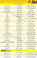 برندگان سیمرغ سی و پنجمین جشنواره فیلم فجر