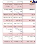 نرخ ارز و طلا در بازار امروز + جدول