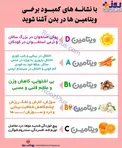 اینفوگرافیک/ با نشانه های کمبود برخی ویتامین ها در بدن آشنا شوید