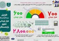 جزئیات افزایش حقوق بازنشستگان در سال ۹۹+عکس