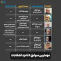 مهم‌ترین سوابق ۶نامزد انتخابات ریاست جمهوری