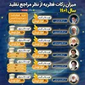 میزان زکات فطریه از نظر مراجع تقلید/ عکس