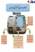 نحوه رای دادن به شیوه الکترونیک