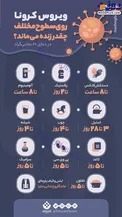 عکس/ ماندگاری