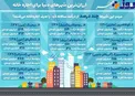 ارزان‌ترین شهرهای دنیا برای اجاره خانه