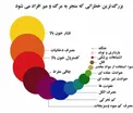 بزرگ ترین خطراتی که منجر به مرگ و میر افراد میشود