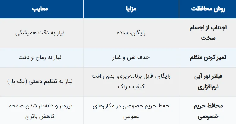 محافظ صفحه محافظ صفحه