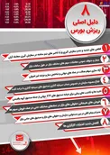 اینفوگرافیک/ ۸ دلیل اصلی ریزش بورس