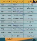 جدول قیمت برخی از خودروها در کارخانه و بازار