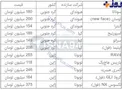 جدیدترین قیمت خودروهای وارداتی+جدول