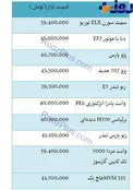 قیمت برخی از خودروهای داخلی + جدول