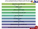 وای‌فای چه بلایی سرتان می‌آورد؟ +عکس