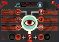 اينفوگرافيک/ جاسوسی خانگی سازمان سيا