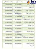 آخرین قیمت خودروهای داخلی در بازار
