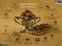 اینفوگرافیک/ آداب تغذیه صحیح در ماه مبارک رمضان