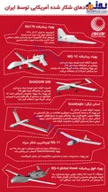 عکس/ همه پهپادهای شکار شده آمریکایی توسط ایران