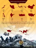اینفوگرافیک / کدام کشورها بیشترین تعداد زمین‌لرزه را داشته‌اند؟