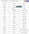 صعود یورو در روز نزول قیمت دلار و پوند