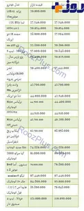 قیمت برخی خودروهای داخلی در بازار + جدول