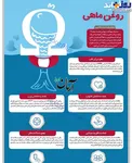 اینفوگرافیک / فواید روغن ماهی