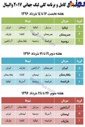 حریفان ایران در لیگ جهانی والیبال 2017