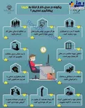 اینفوگرافیک/ نحوه جلوگیری از ابتلا به کرونا در محل کار