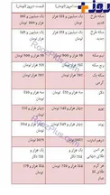 نرخ طلا و ارز چهارم بهمن ماه + جدول