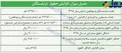 میزان افزایش حقوق بازنشستگان چقدر است؟ +جدول