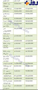 قیمت برخی از خودروهای موجود در بازار+ جدول
