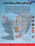 چند مورد از جالب ترین توییت های جنجالی ترامپ