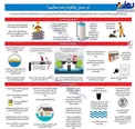 اینفوگرافیک سازمان هلال احمر/ نکات ایمنی قبل، در زمان وقوع سيل و بعد از آن