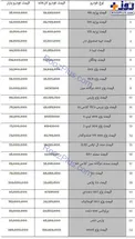 پژو ۲۰۷ اتوماتیک ۱۱۳ میلیون شد! +جدول قیمت