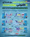 اینفوگرافیک/ کدام کشور‌ها با تولید برق هسته‌ای با خاموشی مواجه نیستند
