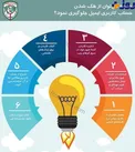 چگونه از هک شدن حساب کاربری ایمیل جلوگیری کنیم؟