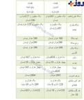 نرخ طلا و سکه مورخ 22 آبان ماه + جدول