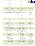 نرخ طلا و سکه مورخ 26 آبان ماه + جدول