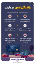 اینفوگرافیک/ رانندگی ایمن در باران