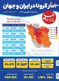 اینفوگرافیک/ آمار کرونا در ایران و جهان؛ سه‌شنبه ۲۶ فروردین ۱۳۹۹