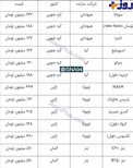 ثبات قیمت در بازار خودروهای وارداتی !