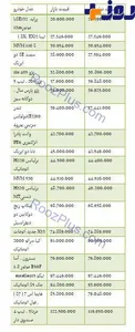 قیمت برخی خودروهای داخلی در بازار + جدول