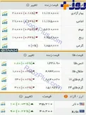 قیمت سکه،طلا و ارز در بازار امروز