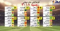 جدول گروه بندی قرعه کشی جام جهانی ۲۰۱۸ روسیه