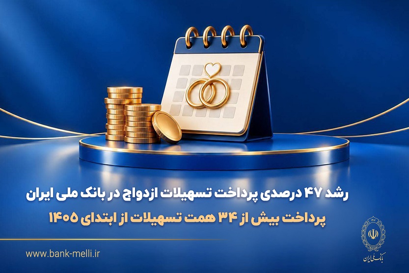 رشد ۴۷ درصدی پرداخت تسهیلات ازدواج در بانک ملی ایران/ پرداخت بیش از ۳۴ همت تسهیلات از ابتدای ۱۴۰۵ رشد ۴۷ درصدی پرداخت تسهیلات ازدواج در بانک ملی ایران/ پرداخت بیش از ۳۴ همت تسهیلات از ابتدای ۱۴۰۵