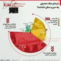 آماری جالب از سن و سال شهدای جنگ+عکس