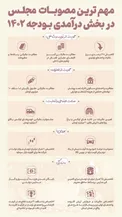 مهم‌ترین مصوبات مجلس در بخش درآمدی بودجه ۱۴۰۰