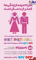 اينفوگرافيک/ بيشتر طلاق ها در چه سالی از زندگی مشترک رخ مي دهد؟