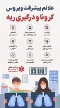 علائم پیشرفت ویروس کرونا در بدن/اینفوگرافیک