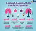 اينفوگرافيک/ ترفندهای جادویی که ظرفیت ریه ها در اوج شیوع کرونا را بالا می برد
