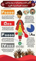 این زن فریبکار بزرگ قرن است + اینفوگرافیک