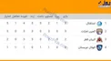 جدول گروه D لیگ قهرمانان آسیا/ استقلال در صدر
